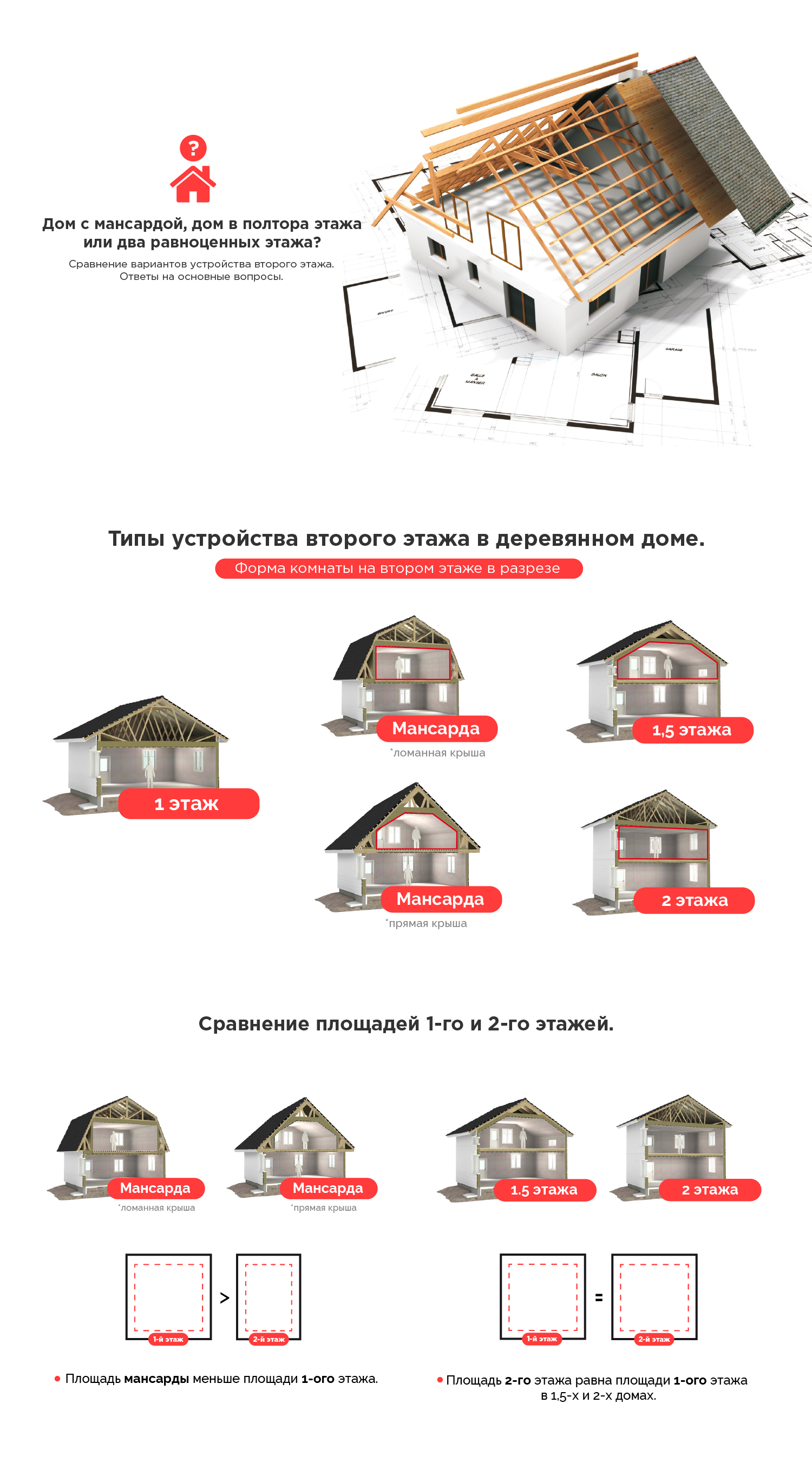 Второй этаж в деревянном доме